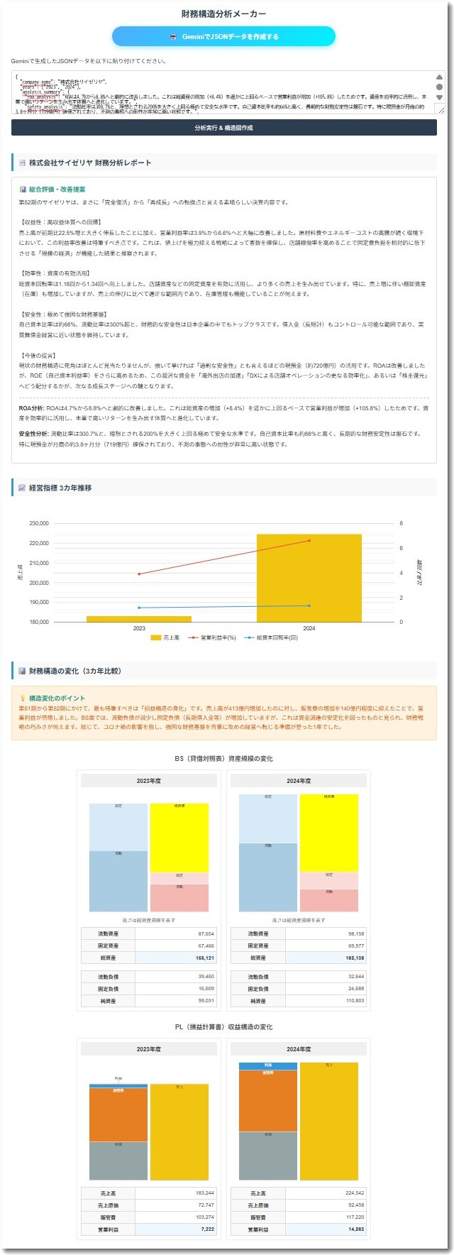サイゼリヤの財務分析