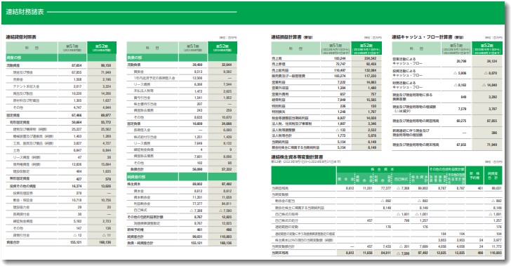 サイゼリヤ2025年の財務データ