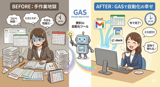 GAS：GoogleAppsScript / GoogleAppSheet