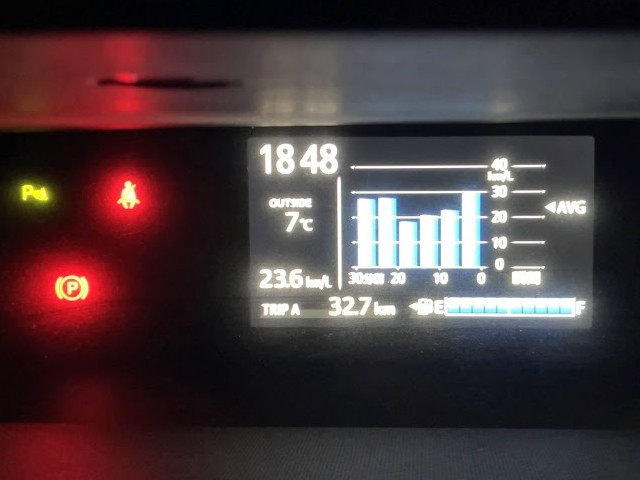 アクアのパネル