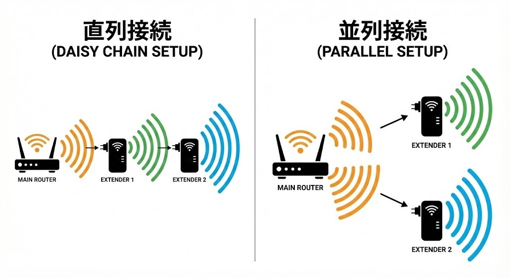 直列接続と並列接続の違い
