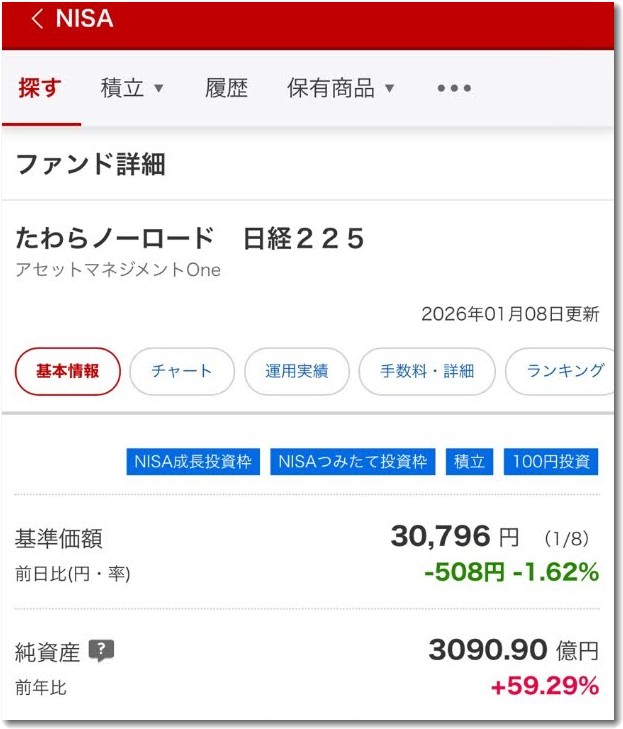 たわらノーロード日経225