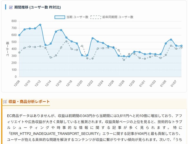 GA4を自作のアプリで読み取ってグラフ表示