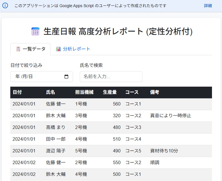 日報を分析するアプリ画面