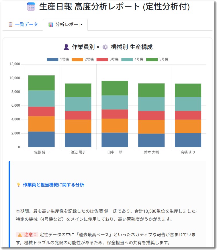 日報を分析するアプリ画面