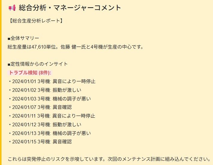 日報を分析するアプリ画面