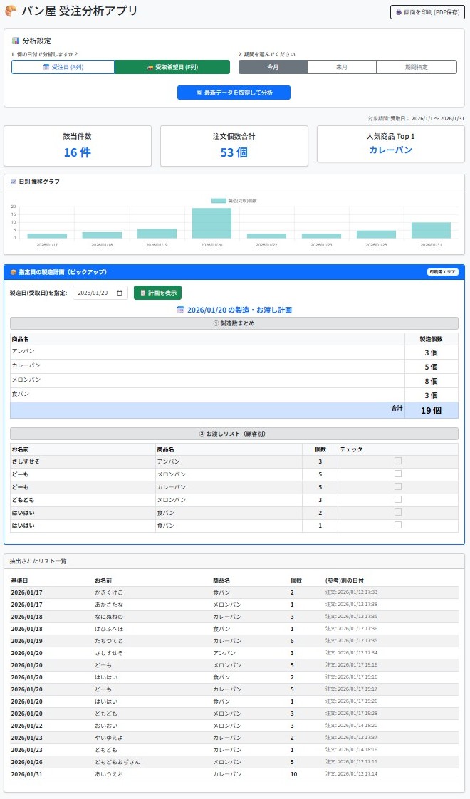 パン屋さんの受注分析アプリ