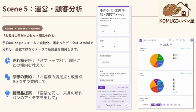 フォームとスプシで受注管理