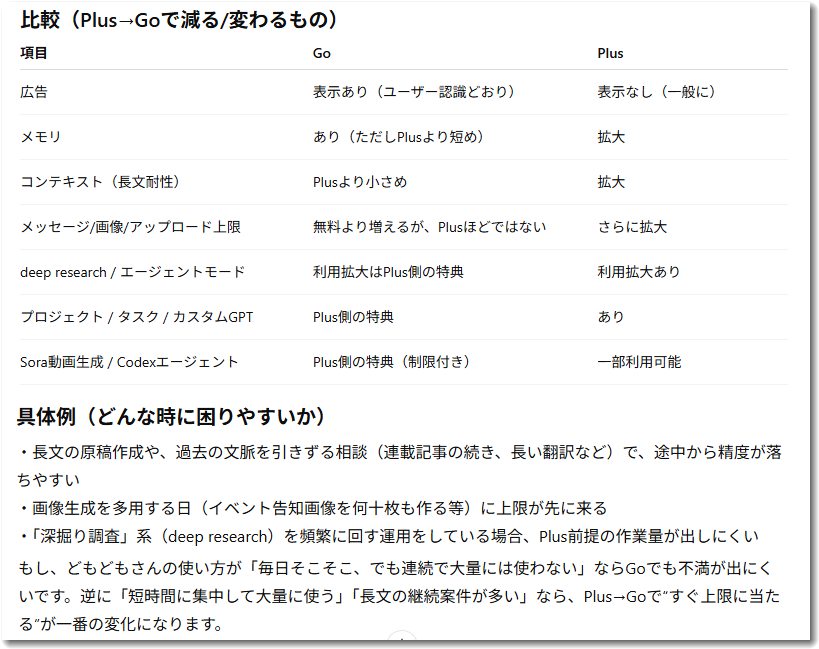 ChatGPTのGoプラン