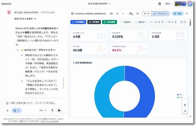 まじんBIで分析