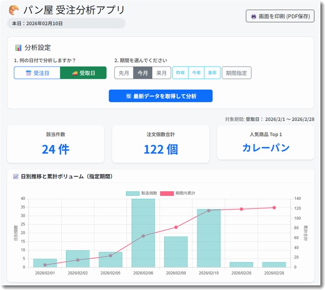 GASで作成したパン屋の受注アプリ