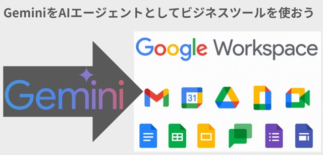 GoogleWorkspaceとGemini