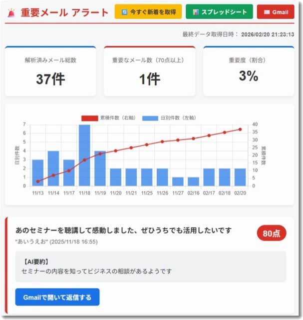 重要メールアラートのWEBアプリ画面