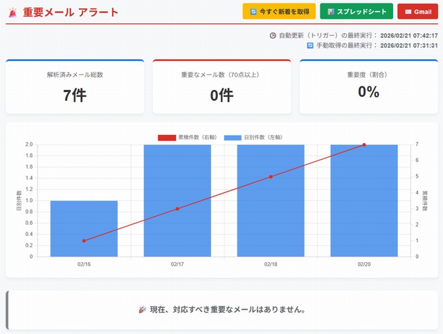 重要メールアラートで重要メールがない場合の表示