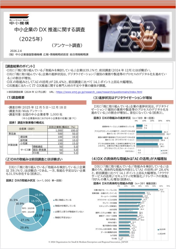 中小企業のDX推進に関する調査(2026年2月)(ポイント版)(PDF:426 KB)