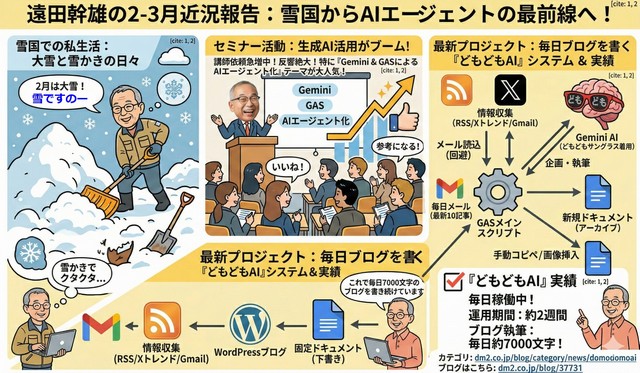 遠田の近況報告