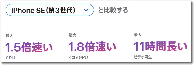 iPhone17eはSE3の約２倍の性能