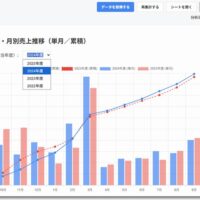 マネーフォワードクラウド会計をGASでアプリ分析