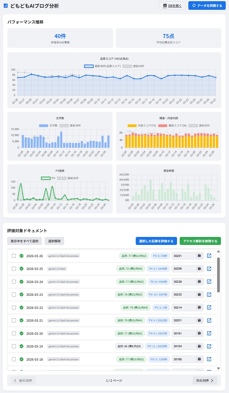 ブログ記事の品質チェックを自動化するアプリ