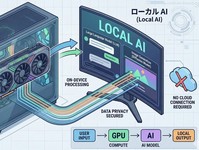 ローカルAIとGPUコンピュータ
