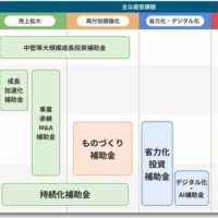 補助金の全体像
