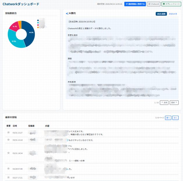 GASアプリの画面
