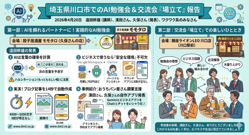 このブログをインフォグラフィック画像にしました