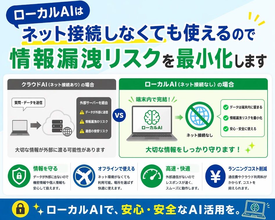 ローカルAIとは