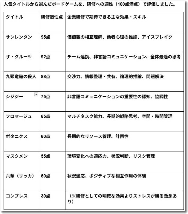 企業研修で使えそうなゲーム