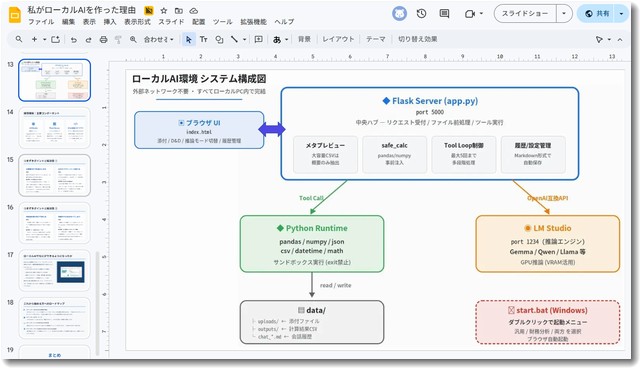ローカルAIの説明スライド