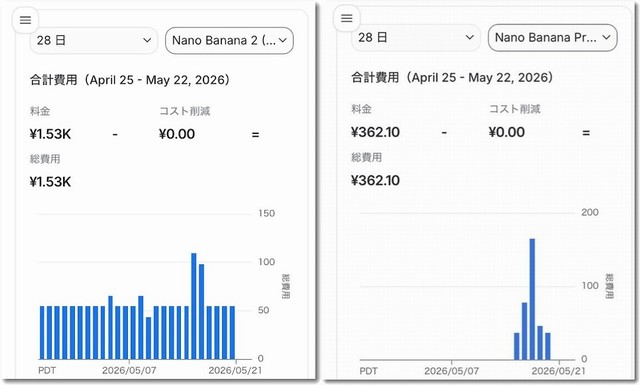 Nano Banana2を安定して使うことにしました