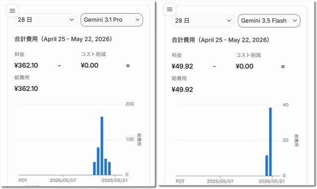 GeminiのProモデルは高い