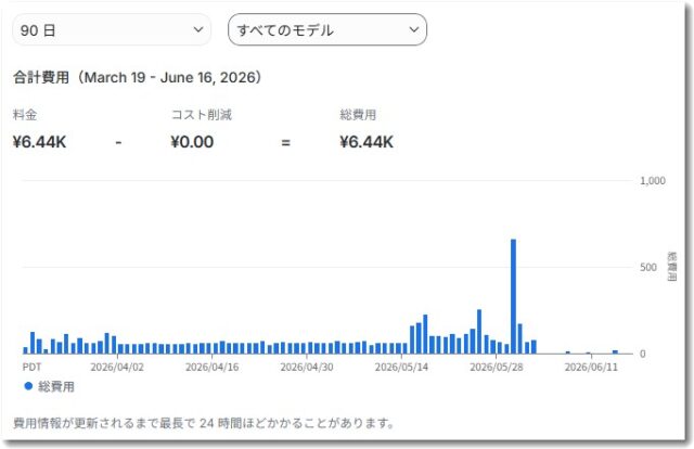 AI料金90日分