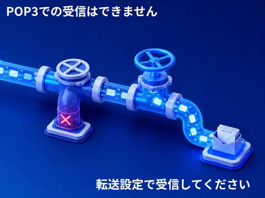 POP3ではなく転送で受信してください
