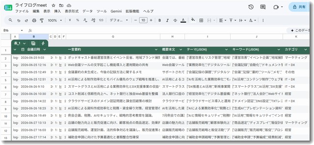 log記録するスプレッドシート