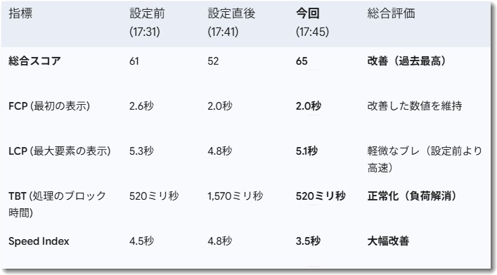 パフォーマンス改善