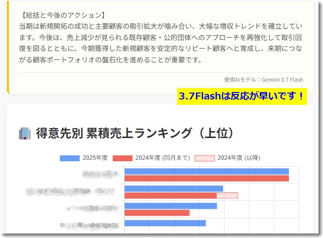 Gemini 3.7 Flashが登場、3.6からわずか23日 GAS活用者から見た新モデルと前払い制