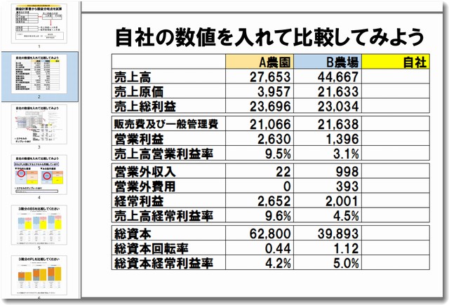 いしかわ耕稼塾で損益分岐点分析｜最終回の宿題