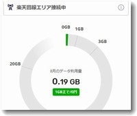 楽天モバイル1GB無料終了